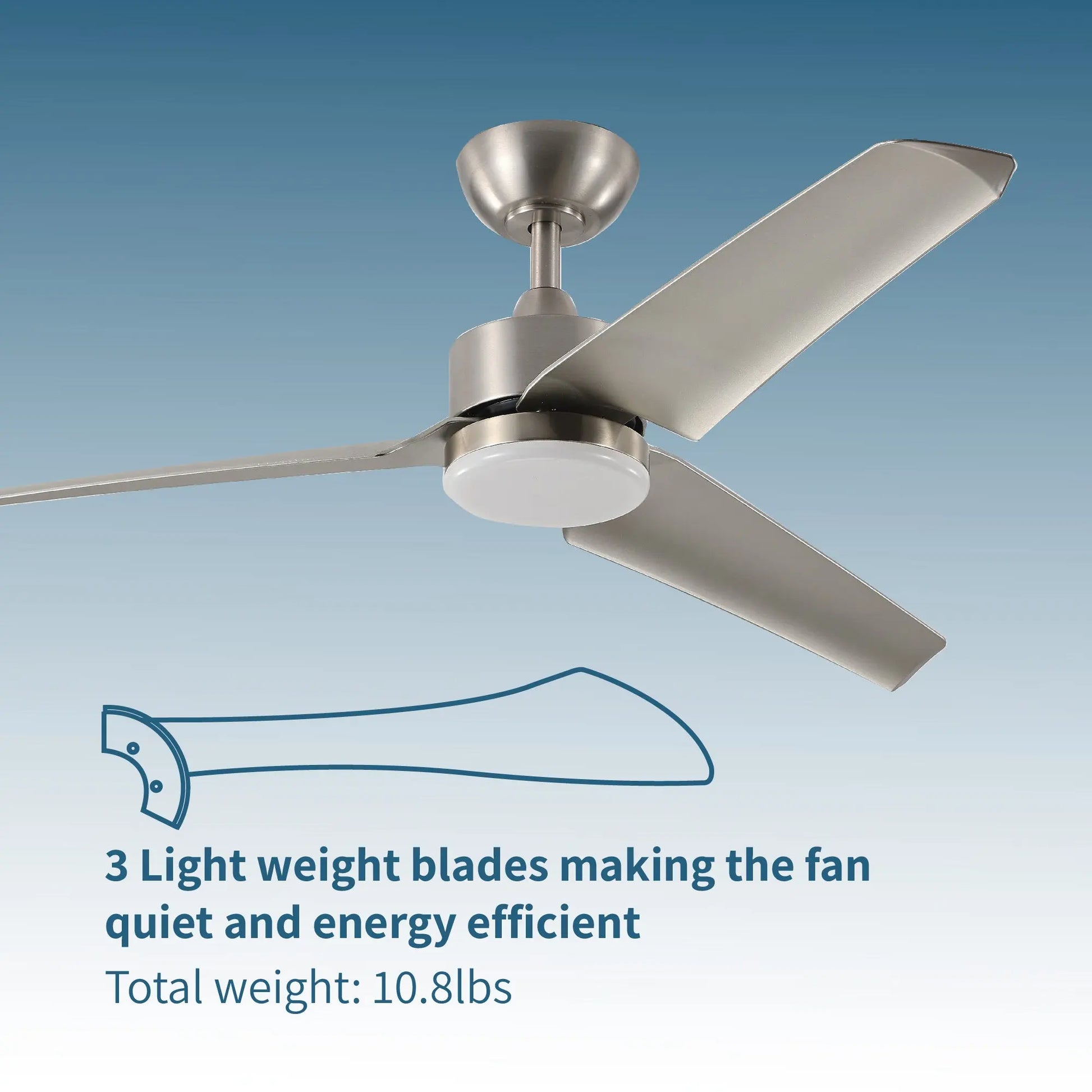 ProMounts 52 in. WiFi 3-Blade Smart Ceiling Fan with Reversible Motor, 6 Speeds and 3 Color Temperatures, App Control, Satin Nickel - ProMounts