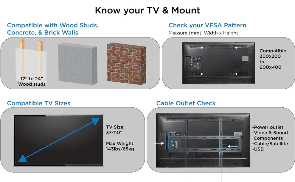 ProMounts  Premium Flat / Fixed TV Wall Mount for 37" to 110" TVs Up to 143lbs (UF-PRO640) - ProMounts